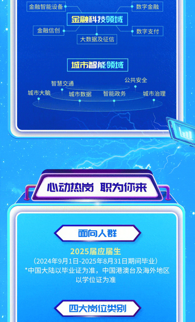<p>金融智能设备 数字金融</p>
<p>金融科技领域</p>
<p>金融信创.数字支付</p>
<p>大数据及征信 </p>
<p>城市智能领域</p>
<p>智慧交通公共安全</p>
<p>城市大脑城市数据智能政务城市治理</p>
<p>心动热岗职为你来</p>
<p>月</p>
<p>面向人群</p>
<p>2025届应届生</p>
<p>(2024年9月1日-2025年8月31日期间毕业)</p>
<p>*中国大陆以毕业证为准,中国港澳台及海外地区</p>
<p>以学位证为准</p>
<p>四大岗位类别</p>
