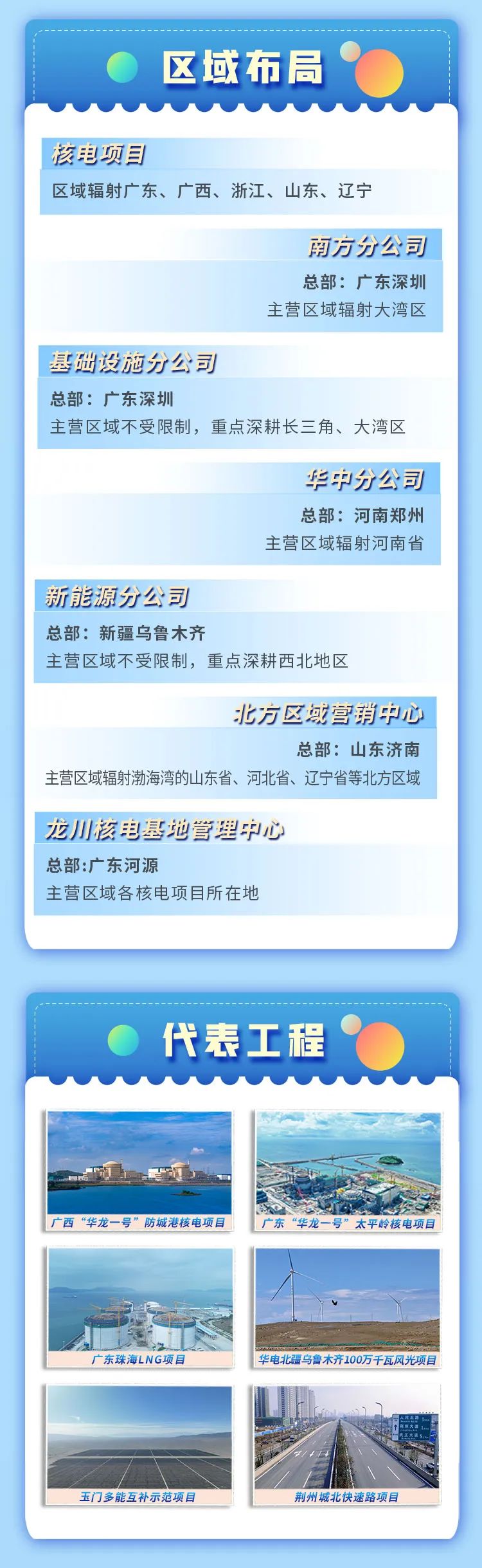 <p>广西“华龙一号”防城港核电项目</p>
<p>玉广]多能互补示范项目荆州城北快速路项目</p>

<table>
<tr><td colspan="2">区域布局核电项目区域辐射广东、广西、浙江、山东、辽宁南方分公司总部:广东深圳主营区域辐射大湾区基础设施分公司总部:广东深圳主营区域不受限制,重点深耕长三角、大湾区华中分公司总部:河南郑州主营区域辐射河南省新能源分公司总部:新疆乌鲁木齐主营区域不受限制,重点深耕西北地区北方区域营销中心总部:山东济南主营区域辐射渤海湾的山东省、河北省、辽宁省等北方区域龙川核电基地管理中心总部:广东河源主营区域各核电项目所在地</td>
</tr>
<tr><td colspan="2">代表工程 </td>
</tr>
<tr><td>、</td>
<td>我aA广东“华龙一号”太平岭核电项目</td>
</tr>
<tr><td>4 1</td>
<td>I/Y</td>
</tr>
<tr><td>广东珠海LNG项目</td>
<td>华电北疆乌鲁木齐100万千瓦风光项目</td>
</tr>
<tr><td></td>
<td></td>
</tr>
<tr><td></td>
<td>D\\</td>
</tr>
</table>
