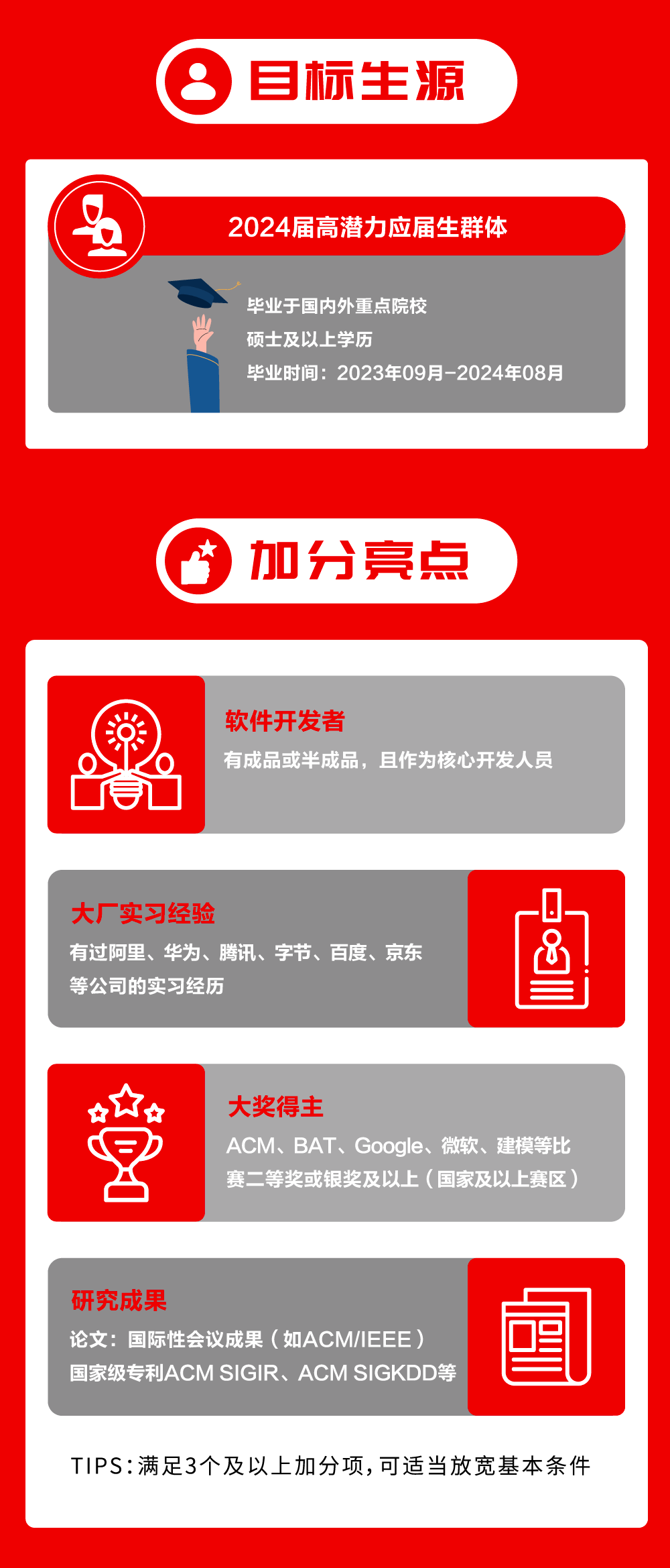 8\\n目标生源\\n2024届高潜力应届生群体\\n毕业于国内外重点院校\\n硕士及以上学历\\n毕业时间:2023年09月-2024年08月\\n加分亮点\\n软件开发者\\n有成品或半成品，且作为核心开发人员\\n大厂实习经验\\n有过阿里、华为、腾讯、字节、百度、京东\\n8\\n等公司的实习经历\\n大奖得主\\nACM、BAT、Google、微软、建模等比\\n赛二等奖或银奖及以上(国家及以上赛区，\\n研究成果\\n论文:国际性会议成果(如ACM/IEEE\\n国家级专利ACMSIGIR、ACM SIGKDD等\\nTIPS:满足3个及以上加分项,可适当放宽基本条件\\n