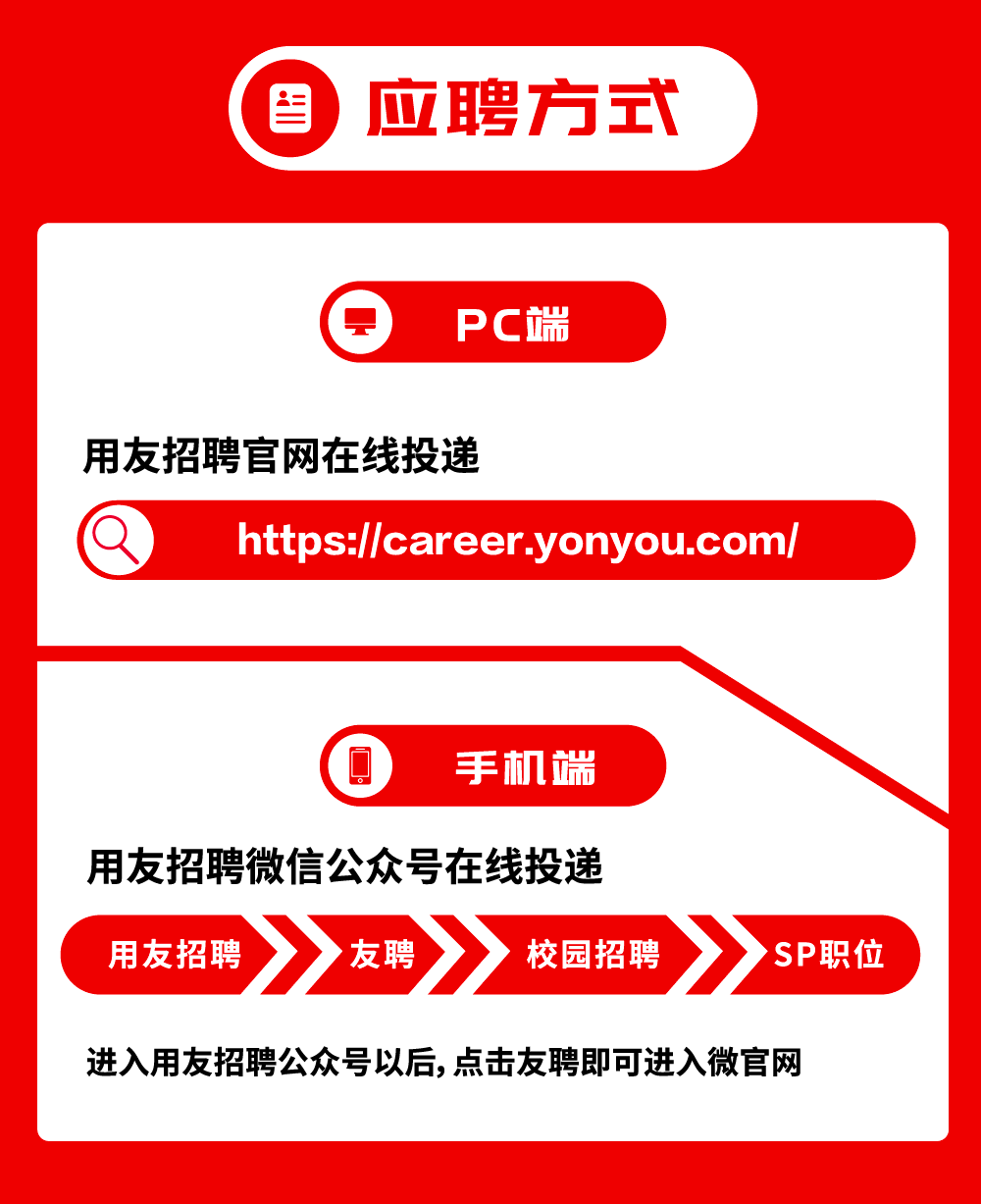 应聘方式\\nPC端\\n用友招聘官网在线投递\\nhttps://career.yonyou.com/\\n手机端\\n用友招聘微信公众号在线投递\\n用友招聘\\n友聘\\n校园招聘\\nSP职位\\n进入用友招聘公众号以后,点击友聘即可进入微官网\\n