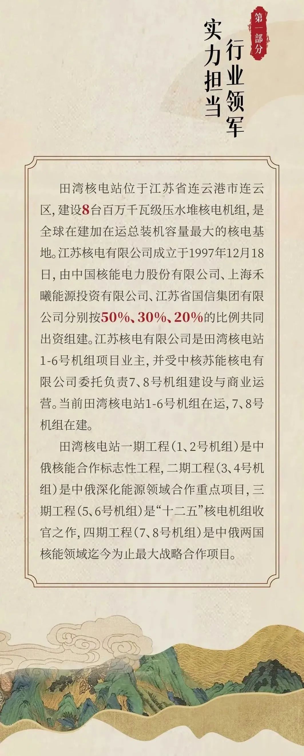 <p>实力担当</p>
<p>行业领军</p>
<p>第一部分</p>
<p>田湾核电站位于江苏省连云港市连云<br/>区,建设8台百万千瓦级压水堆核电机组,是<br/>全球在建加在运总装机容量最大的核电基<br/>地。江苏核电有限公司成立于1997年12月18<br/>日，由中国核能电力股份有限公司、上海禾<br/>曦能源投资有限公司、江苏省国信集团有限<br/>公司分别按50%、30%、20%的比例共同<br/>出资组建。江苏核电有限公司是田湾核电站<br/>1-6号机组项目业主,并受中核苏能核电有<br/>限公司委托负责7、8号机组建设与商业运<br/>营。当前田湾核电站1-6号机组在运,7、8号<br/>机组在建。</p>
<p>田湾核电站一期工程(1、2号机组)是中<br/>俄核能合作标志性工程，二期工程(3、4号机<br/>组)是中俄深化能源领域合作重点项目,三<br/>期工程(5、6号机组)是“十二五”核电机组收<br/>官之作,四期工程(7、8号机组)是中俄两国<br/>核能领域迄今为止最大战略合作项目。</p>
