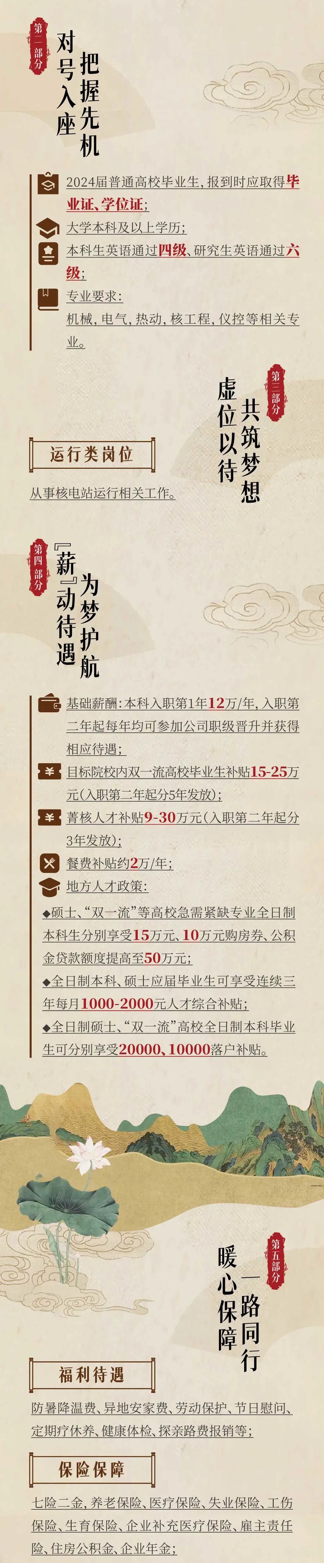 <p>第二部分</p>
<p>对号入座</p>
<p>把握先机</p>
<p>2024届普通高校毕业生,报到时应取得毕<br/>业证、学位证,</p>
<p>大学本科及以上学历;</p>
<p>本科生英语通过四级、<br/>、研究生英语通过六<br/>级;</p>
<p>专业要求:</p>
<p>机械,电气,热动,核工程,仪控等相关专<br/>业。</p>
<p>运行类岗位</p>
<p>从事核电站运行相关工作。</p>
<p>虚位以待</p>
<p>共筑梦想</p>
<p>第三部分</p>
<p>第四部分</p>
<p>己薪二动待遇</p>
<p>为梦护航</p>
<p>基础薪酬:本科入职第1年12万/年,入职第<br/>二年起每年均可参加公司职级晋升并获得<br/>相应待遇;</p>
<p>¥目标院校内双一流高校毕业生补贴15-25万<br/>元(入职第二年起分5年发放);</p>
<p>¥菁核人才补贴9-30万元(入职第二年起分<br/>3年发放);</p>
<p>餐费补贴约2万/年;</p>
<p>地方人才政策:</p>
<p>◆硕士、“双一流”等高校急需紧缺专业全日制<br/>本科生分别享受15万元、10万元购房券、公积<br/>金贷款额度提高至50万元;</p>
<p>◆全日制本科、硕士应届毕业生可享受连续三<br/>年每月1000-2000元人才综合补贴;</p>
<p>全日制硕士、“双一流”高校全日制本科毕业<br/>生可分别享受20000、10000落户补贴。</p>
<p>福利待遇</p>
<p>第五部分</p>
<p>暖心</p>
<p>保路</p>
<p>障<br/>同</p>
<p>行</p>
<p>防暑降温费、异地安家费、劳动保护、节日慰问、<br/>定期疗休养、健康体检、探亲路费报销等;</p>
<p>保险保障</p>
<p>七险二金,养老保险、医疗保险、失业保险、工伤<br/>保险、生育保险、企业补充医疗保险、雇主责任<br/>险、住房公积金、企业年金;</p>