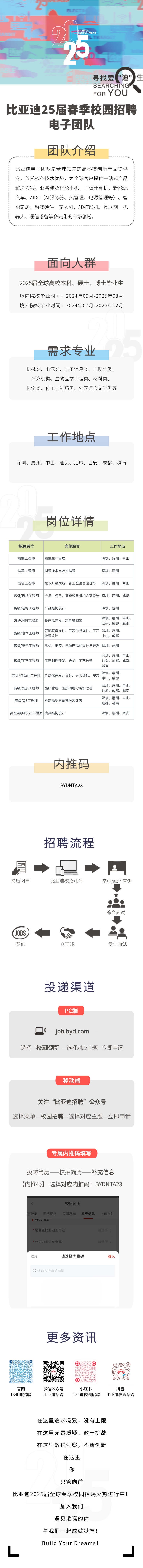 <p>CAMPUS</p>
<p>寻找爱("迪"》生</p>
<p>SEARCHING</p>
<p>FOR YOU</p>
<p>比亚迪25届春季校园招聘</p>
<p>电子团队</p>
<p>团队介绍</p>
<p>比亚迪电子团队是全球领先的高科技创新产品提供</p>
<p>商,依托核心技术优势,为全球客户提供一站式产品</p>
<p>解决方案。业务涉及智能手机、平板计算机、新能源</p>
<p>汽车、AIDC (AI服务器、热管理、电源管理等)、智</p>
<p>能家居、游戏硬件、无人机、3D打印机、物联网、机</p>
<p>器人、通信设备等多元化的市场领域。</p>
<p>面向人群</p>
<p>2025届全球高校本科、硕士、博士毕业生</p>
<p>境内院校毕业时间: 2024年09月-2025年08月</p>
<p>境外院校毕业时间: 2024年07月-2025年12月</p>
<p>需求专业</p>
<p>机械类、电气类、电子信息类、自动化类、</p>
<p>计算机类、生物医学工程类、材料类、</p>
<p>化学类、化工与制药类、外国语言文学类等</p>
<p>工作地点</p>
<p>深圳、惠州、中山、汕头、汕尾、西安、成都、越南</p>
<p>岗位详情</p>
<p>招聘岗位岗位职责工作地点</p>
<p>精益工程师精益生产管理深圳、惠州、中山</p>
<p>编程工程师制程技术与数控编程深圳、惠州</p>
<p>设备工程师 技术升级改造、新工艺设备验证等深圳、惠州、中山</p>
<p>高级/机械工程师产品、项目、智能设备机械方案设计深圳、惠州、成都</p>
<p>高级/结构工程师产品结构设计深圳、惠州</p>
<p>高级/NPI工程师 新产品开发、项目管理等汕头、成都、越南深圳、惠州、中山、</p>
<p>智能装备设计、工装治具设计、工艺深圳、惠州、</p>
<p>高级/电气工程师流程设计中山、成都</p>
<p>高级/电子工程师电机、电控、电源产品的设计与开发深圳、 惠州</p>
<p>深圳、惠州、中山、</p>
<p>高级/工艺工程师工艺制程开发、维护、工艺改善汕头、汕尾、成都、</p>
<p>越南</p>
<p>高级/自动化工程师 |自动化开发、设计、导入评估、安装中山、成都深圳、惠州、</p>
<p>高级/品质工程师 品质管理、品质问题分析和改善汕尾、成都、越南深圳、惠州、中山、</p>
<p>高级/QE工程师 推动品质问题预防及改善成都、越南深圳、惠州、中山、</p>
<p>高级/模具设计工程师|模具结构设计深圳、惠州、西安</p>
<p>内推码</p>
<p>BYDNTA23</p>
<p>招聘流程</p>
<p>圆◆→月</p>
<p>简历网申比亚迪校招测评空中/线下宣讲</p>
<p>综合面试</p>
<p>( JOBS ◆</p>
<p>签约OFFER专业面试</p>
<p>投递渠道</p>
<p>PC端</p>
<p>☐)job.byd.com</p>
<p>选择“校园招聘”-选择对应主题一立即申请</p>
<p>移动端</p>
<p>关注“比亚迪招聘”公众号</p>
<p>选择菜单_校园招聘选择对应主题一立即申请</p>
<p>专属内推码填写</p>
<p>投递简历一 校招简历一 补充信息</p>
<p>[内推码] -选择对应内推码: BYDNTA23</p>
<p>校招简历</p>
<p>言技能资格证书应聘意向 补充信息 上传附件</p>
<p>I 1元16志</p>
<p>*是否在比亚迪工作过请选择></p>
<p>*公司内是否有亲属请选择></p>
<p>取消请选择内推码确认</p>
<p>Q请输入搜索关键词</p>
<p>更多资讯</p>
<p>回 能第 90</p>
<p>BYD </p>
<p> :</p>
<p>官网微信公众号小红书抖音</p>
<p>比亚迪招聘比亚迪招聘比亚迪校园招聘比亚迪校园招聘</p>
<p>在这里追求极致,没有上限</p>
<p>在这里无畏质疑,敢于挑战</p>
<p>在这里敏锐洞察,不断创新</p>
<p>在这里</p>
<p>你</p>
<p>只管向前</p>
<p>比亚迪2025届全球春季校园招聘火热进行中!</p>
<p>加入我们</p>
<p>遇见璀璨的你</p>
<p>与我们一起成就梦想!</p>
<p>Build Your Dreams!</p>
<p>L.J</p>
