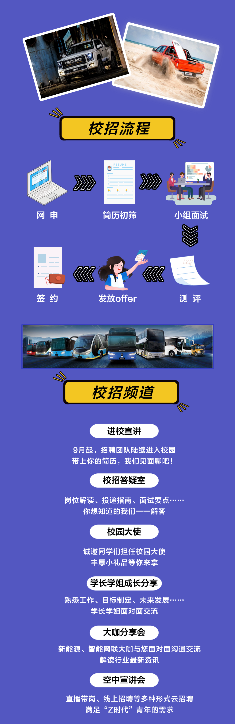 <p>校招流程</p>
<p> </p>
<p>网申</p>
<p>简历初筛</p>
<p>小组面试</p>
<p> </p>
<p>签约</p>
<p>发放offer</p>
<p>测评</p>
<p>校招频道</p>
<p> </p>
<p>进校宣讲</p>
<p>9月起，招聘团队陆续进入校园<br/>带上你的简历，我们见面聊吧!</p>
<p>校招答疑室</p>
<p>岗位解读、投递指南、面试要点...</p>
<p>你想知道的我们--<br/>解答</p>
<p>校园大使</p>
<p>诚邀同学们担任校园大使<br/>丰厚小礼品等你来拿</p>
<p>学长学姐成长分享</p>
<p>熟悉工作、目标制定、未来发展..</p>
<p>学长学姐面对面交流</p>
<p>大咖分享会</p>
<p>新能源、智能网联大咖与您面对面沟通交流</p>
<p>解读行业最新资讯</p>
<p>空中宣讲会</p>
<p>直播带岗、线上招聘等多种形式云招聘<br/>满足“乙时代”青年的需求</p>
