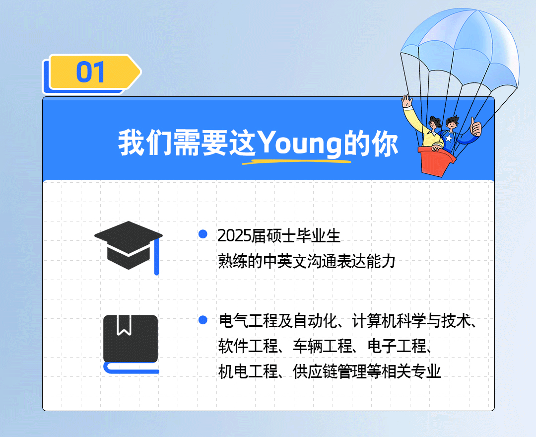 <p>01</p>
<p>我们需要这Young的你</p>
<p>后</p>
<p>2025届硕士毕业生</p>
<p>熟练的中英文沟通表达能力</p>
<p>电气工程及自动化、计算机科学与技术<br/>软件工程、车辆工程、电子工程、</p>
<p>机电工程、供应链管理等相关专业</p>
