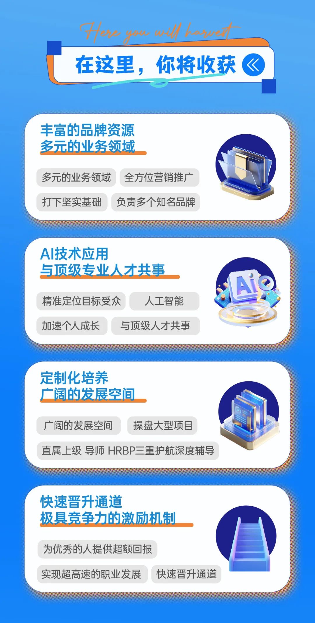 <p>Herw yow wil horved<br/>在这里，你将收获</p>
<p>丰富的品牌资源<br/>多元的业务领域</p>
<p>多元的业务领域全方位营销推广<br/>打下坚实基础负责多个知名品牌</p>
<p>AI技术应用</p>
<p>与顶级专业人才共事</p>
<p>精准定位目标受众<br/>人工智能<br/>加速个人成长</p>
<p>与顶级人才共事</p>
<p>定制化培养</p>
<p>广阔的发展空间</p>
<p>广阔的发展空间</p>
<p>操盘大型项目</p>
<p>直属上级导师HRBP三重护航深度辅导</p>
<p>快速晋升通道</p>
<p>极具竞争力的激励机制</p>
<p>为优秀的人提供超额回报</p>
<p>实现超高速的职业发展快速晋升通道</p>
