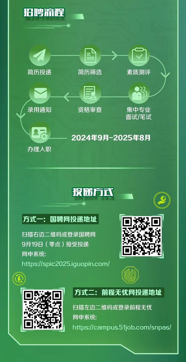 <p>招聘流程</p>
<p>简历投递</p>
<p>简历筛选</p>
<p>素质测评</p>
<p>录用通知</p>
<p>资格审查</p>
<p>集中专业<br/>面试/笔试</p>
<p>办理人职</p>
<p>2024年9月-2025年8月</p>
<p>投递方式</p>
<p>方式一:国聘网投递地址</p>
<p>扫描右边二维码或登录国聘网<br/>9月19日(零点)接受投递<br/>网中系统:</p>
<p>https://spic2025.iguopin.com/</p>
<p>方式二:前程无忧网投递地址</p>
<p>扫描左边二维码或登录前程无忧<br/>网申系统:</p>
<p>https://campus.51job.com/snpas/</p>
