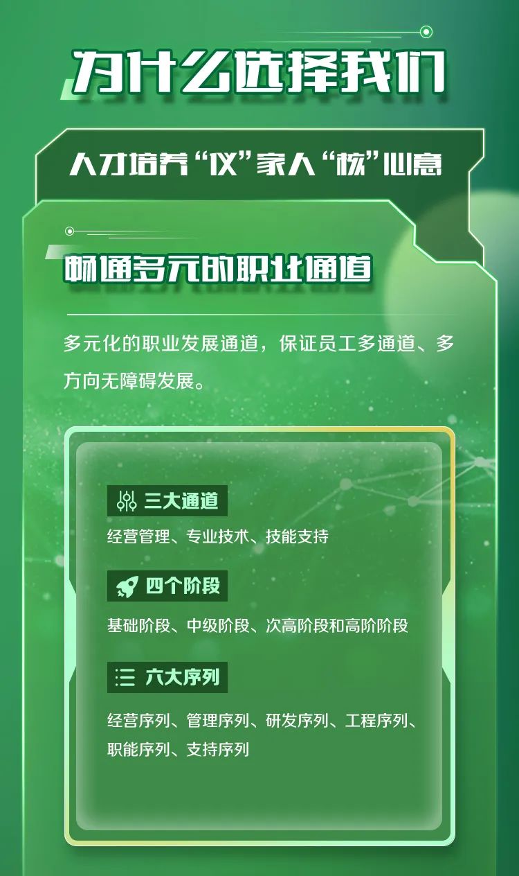 <p>3什么选择我们<br/>人才培养“仪”家人“核”心意</p>
<p>畅通多元的职此通道</p>
<p>多元化的职业发展通道，保证员工多通道、多<br/>方向无障碍发展。</p>
<p>三大通道</p>
<p>经营管理、专业技术、技能支持</p>
<p>四个阶段</p>
<p>基础阶段、中级阶段、次高阶段和高阶阶段</p>
<p>三六大序列</p>
<p>经营序列、管理序列、<br/>研发序列、工程序列、<br/>职能序列、支持序列</p>
