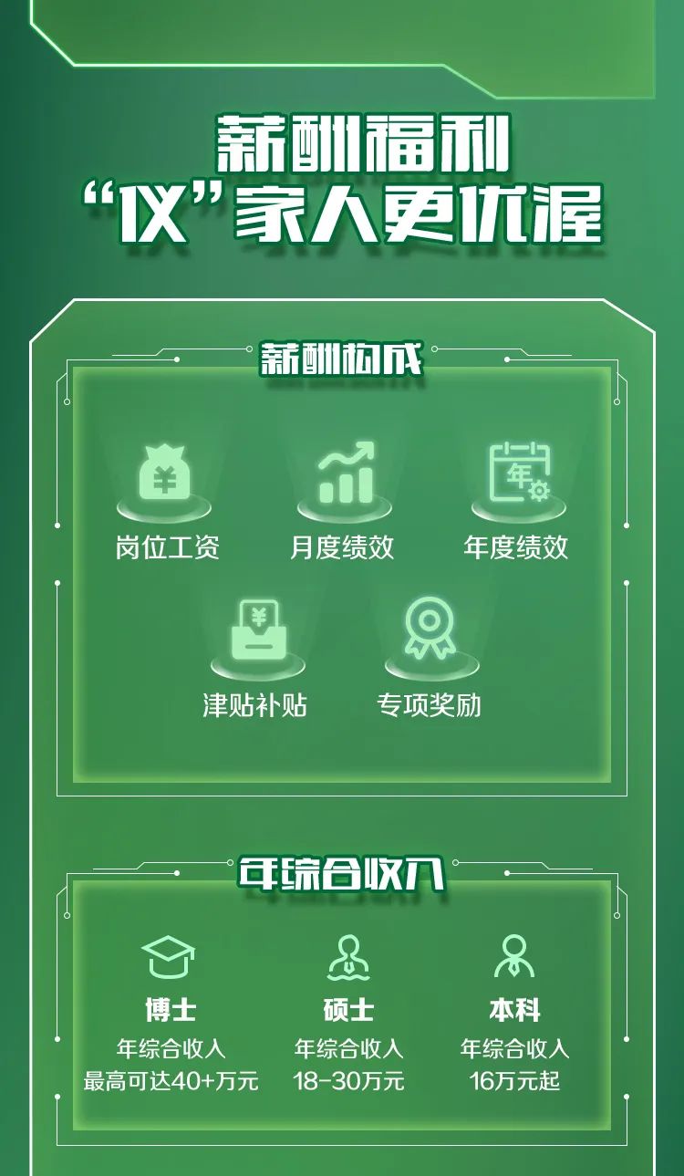 <p>薪酬福利<br/>“义”家人更优渥</p>
<p>薪酬构柯成</p>
<p>岗位工资</p>
<p>月度绩效</p>
<p> <br/>氏</p>
<p>年度绩效</p>
<p>津贴补贴</p>
<p>专项奖励</p>
<p>年综合收八</p>
<p>博士</p>
<p>年综合收入<br/>最高可达40+万元</p>
<p>硕士<br/>年综合收入<br/>18-30万元</p>
<p>本科<br/>年综合收入<br/>16万元起</p>

