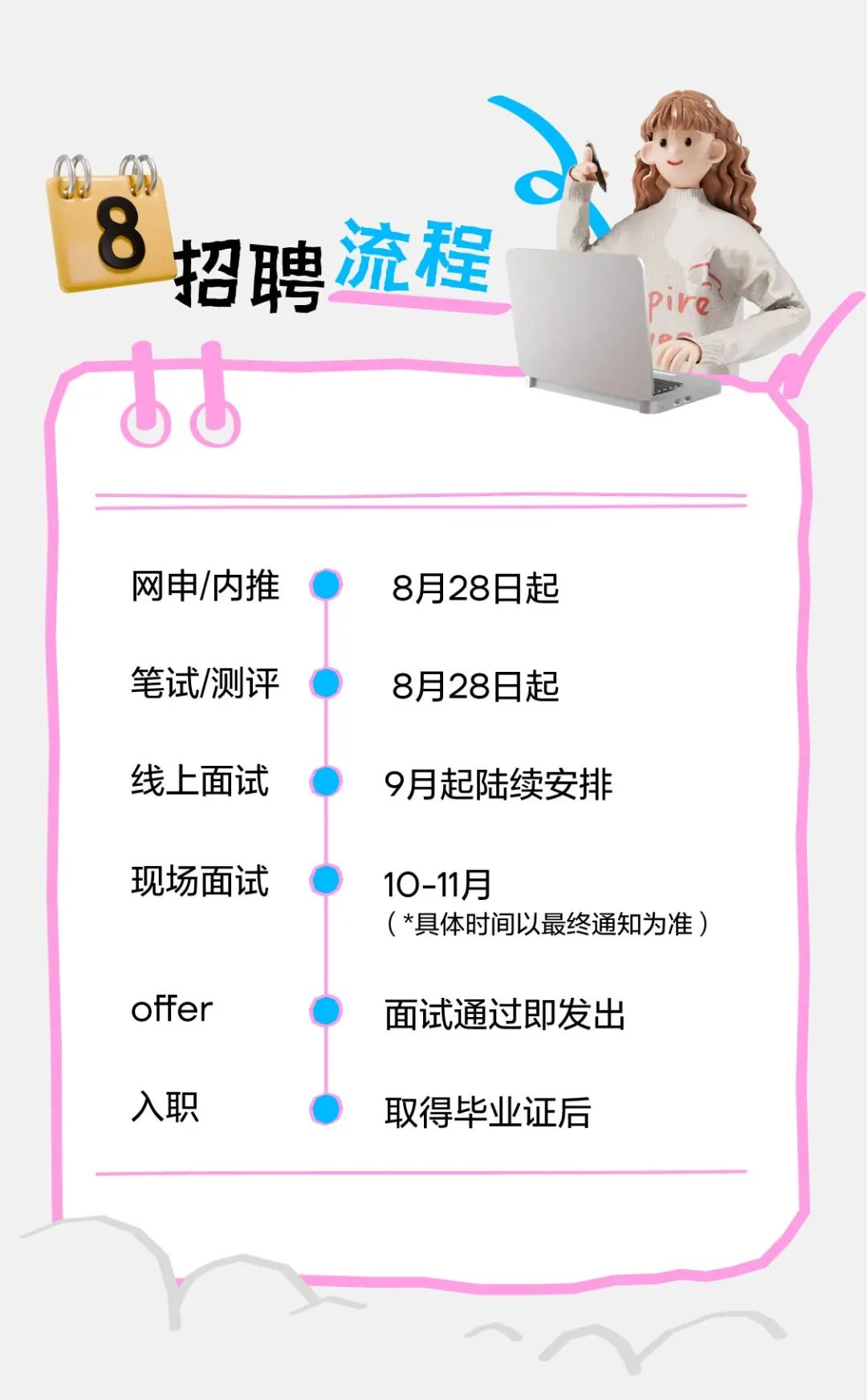 <p>招聘流程</p>
<p>Pire</p>
<p>网申/内推<br/>笔试/测评<br/>线上面试</p>
<p>8月28日起<br/>8月28日起<br/>9月起陆续安排</p>
<p>现场面试</p>
<p>10-11月</p>
<p>(*具体时间以最终通知为准)</p>
<p>offer</p>
<p>入职</p>
<p>面试通过即发出<br/>取得毕业证后</p>
