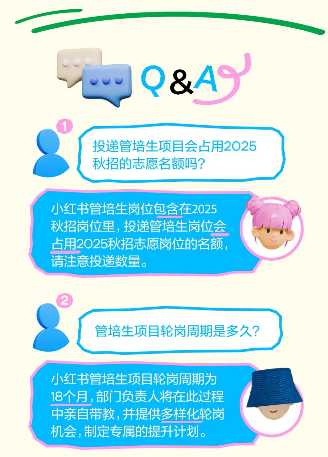 <p>中亲自带教,并提供多样化轮岗</p>
<p>机会,制定专属的提升计划。</p>

<table>
<tr><td colspan="3">J Q&A 投递管培生项目会占用2025秋招的志愿名额吗?</td>
</tr>
<tr><td colspan="3">小红书管培生岗位包含在2025秋招岗位里,投递管培生岗位会 I  占用2025秋招志愿岗位的名额,请注意投递数量。 管培生项目轮岗周期是多久?</td>
</tr>
<tr><td colspan="3"></td>
</tr>
<tr><td colspan="3">小红书管培生项目轮岗周期为18个月,部门负责人将在此过程 (\'</td>
</tr>
<tr><td></td>
<td></td>
<td></td>
</tr>
</table>
