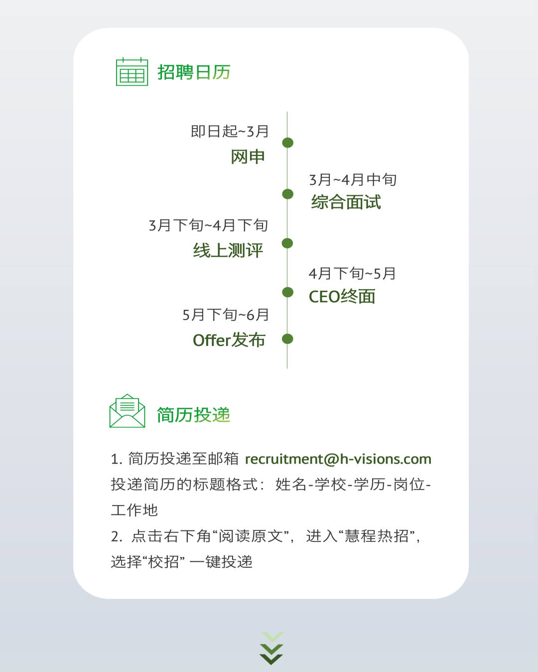 <p>招聘日历</p>
<p>即日起~3月</p>
<p>网申</p>
<p>3月下旬~4月下旬</p>
<p>线上测评</p>
<p>5月下旬~6月<br/>Offer发布</p>
<p>3月~4月中旬<br/>综合面试</p>
<p>4月下旬~5月<br/>CEO终面</p>
<p>简历投递</p>
<p>1.简历投递至邮箱 recruitment@h-visions.com<br/>投递简历的标题格式:姓名-学校-学历-岗位-<br/>工作地</p>
<p>2.点击右下角“阅读原文”，进入“慧程热招”，<br/>选择“校招”一键投递</p>
