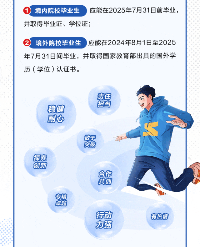 <p>境内院校毕业生<br/>应能在2025年7月31日前毕业，<br/>并取得毕业证、学位证;</p>
<p>2<br/>境外院校毕业生<br/>应能在2024年8月1日至2025<br/>年7月31日间毕业，并取得国家教育部出具的国外学<br/>历(学位)认证书。</p>
<p>稳健</p>
<p>耐心</p>
<p>责任</p>
<p>担当</p>
<p>探索</p>
<p>创新</p>
<p>敢于</p>
<p>突破</p>
<p>合作</p>
<p>共创</p>
<p>专精</p>
<p>卓越</p>
<p>行动</p>
<p>力强</p>
<p>有热情</p>
