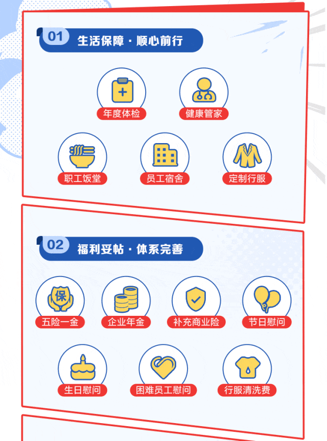 <p>" 01生活保障.顺心前行</p>
<p>业</p>
<p>囝的</p>
<p>年度体检健康管家</p>
<p>e二(曲)(M)</p>
<p>职工饭堂员工宿舍 \'定制行服</p>
<p>102福利妥帖.体系完善</p>
<p>(保)(目)</p>
<p>(五险一金企业年金补充商业险. 节日慰问</p>
<p>b)O</p>
<p>.生日慰问困难员工慰问\'行服清洗费</p>
