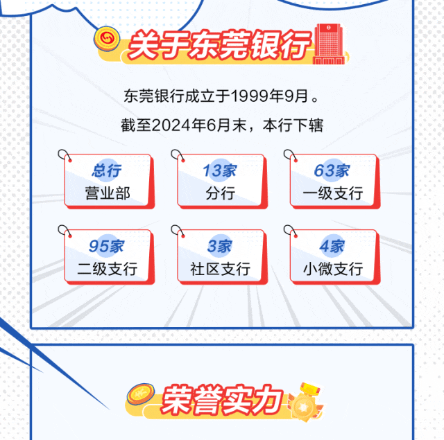 <p>关于东莞银行</p>
<p>东莞银行成立于1999年9月。<br/>截至2024年6月末，本行下辖</p>
<p>总行<br/>营业部</p>
<p>13家</p>
<p>分行</p>
<p>63家<br/>级支行</p>
<p>95家<br/>二级支行</p>
<p>3家<br/>社区支行</p>
<p>4家<br/>小微支行</p>
<p>荣誉实力</p>
