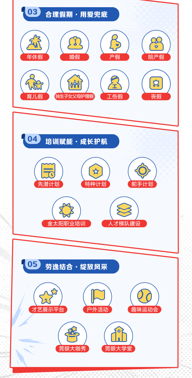 <p>103合理假期.用爱兜底</p>
<p>(逝)(丛(B)(8)</p>
<p>年休假婚假产假陪产假</p>
<p>(i)1(昌☐)</p>
<p>育儿假独生子女父母护理假工伤假丧假</p>
<p>104培训赋能.成长护航</p>
<p>(H )☐]</p>
<p>先潜计划 )特种计划(舵手计划)</p>
<p>()</p>
<p>金太阳职业培训C 人才梯队建设</p>
<p>105劳逸结合.绽放凤采</p>
<p>(P)()</p>
<p>(才艺展示平台\'户外活动\'趣味运动会</p>
<p>(鲁(dBb)</p>
<p>(莞银大咖秀)莞银大学堂</p>

