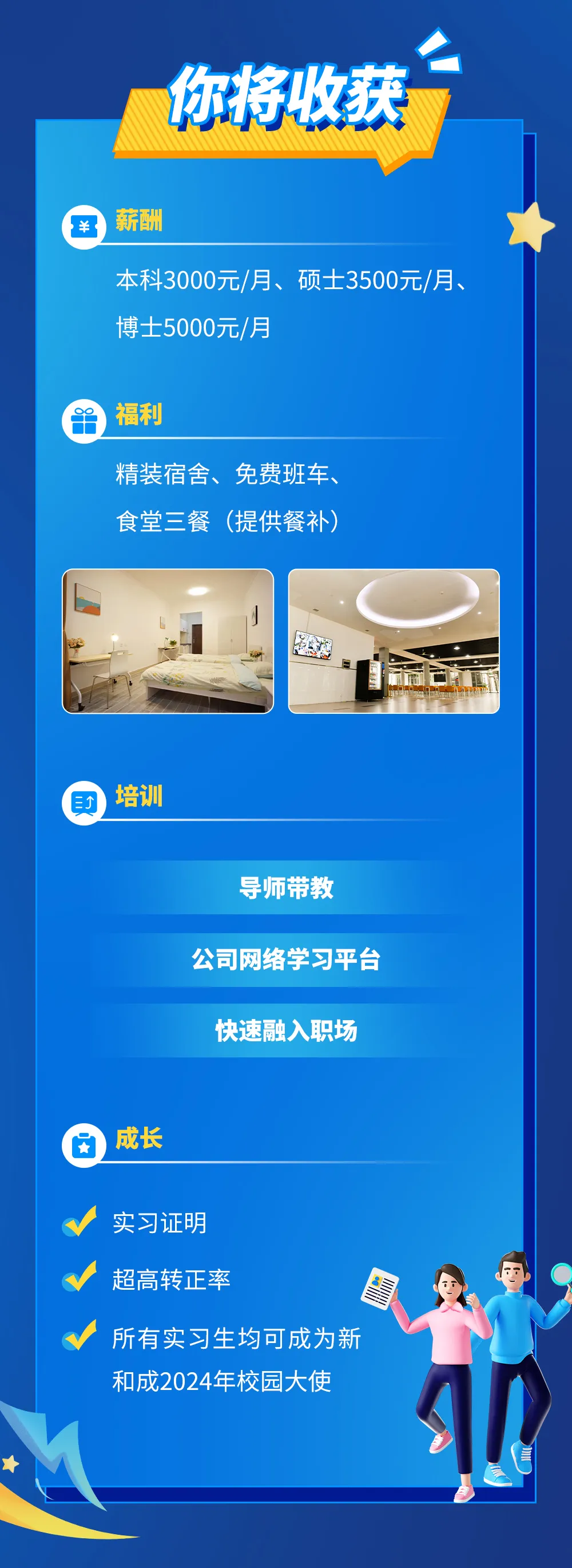 <p>你将收获</p>
<p>薪酬</p>
<p>本科3000元/月、硕士3500元/月、<br/>博士5000元/月</p>
<p>福利</p>
<p>精装宿舍、免费班车、<br/>食堂三餐(提供餐补)</p>
<p>培训</p>
<p>导师带教<br/>公司网络学习平台<br/>快速融入职场</p>
<p>成长</p>
<p>实习证明</p>
<p>超高转正率</p>
<p> </p>
<p>所有实习生均可成为新<br/>和成2024年校园大使</p>