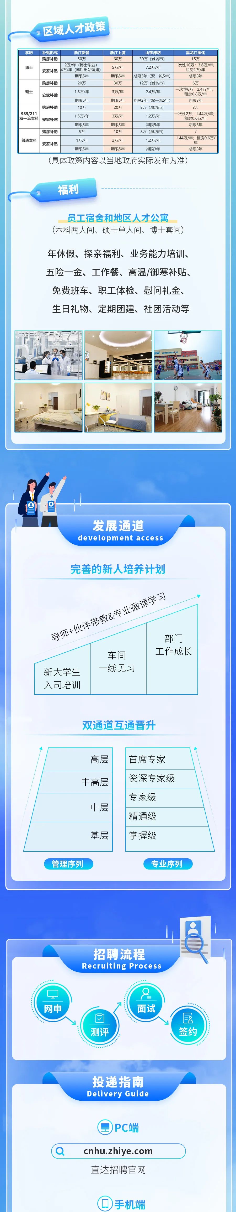 区域人才政策\\n学历\\n补贴形式\\n浙江新昌\\n浙江上虞\\n山东潍坊\\n黑龙江绥化\\n购房补助\\n50万\\n60万\\n30万(潍坊市)\\n15万\\n博士\\n2万/年(博士毕业)\\n5万/年\\n7.2万/年\\n次性10万;3.6万/年;\\n安家补贴\\n4万/年(博后出站留用)\\n租房1万/年\\n期限5年\\n期限5年\\n期限3年(双一流5年)\\n期限3年\\n购房补助\\n20万\\n30万\\n12万(潍坊市)\\n6万\\n硕士\\n1.8万/年\\n3万/年\\n2.4万/年\\n次性6万;2.4万/年;\\n安家补贴\\n租房0.8万/年\\n限5年\\n期限5年\\n期限3年(双一流5年)\\n期限3年\\n购房补助\\n10万\\n20万\\n8万(潍坊市)\\n3万\\n985/211\\n1.5万/年\\n3万/年\\n1.2万/年\\n次性2万;1.44万/年;\\n双一流本科\\n安家补贴\\n租房0.6万/年\\n期限5年\\n期限5年\\n期限5年\\n期限3年\\n购房补助\\n5万\\n10万\\n8万(潍坊市)\\n普通本科\\n1万/年\\n2万/年\\n1.2万/年\\n1.44万/年;租房0.6万\\n安家补贴\\n年\\n期限5年\\n期限5年\\n期限3年\\n期限3年\\n(具体政策内容以当地政府实际发布为准)\\n福利\\n员工宿舍和地区人才公寓\\n(本科两人间、硕士单人间、博士套间)\\n年休假、探亲福利、业务能力培训、\\n五险一金、工作餐、高温/御寒补贴、\\n免费班车、职工体检、慰问礼金、\\n生日礼物、定期团建、社团活动等\\n发展通道\\ndevelopment access\\n完善的新人培养计划\\n导师+伙伴带教&专业微课学习\\n部门\\n车间\\n工作成长\\n新大学生\\n-线见习\\n入司培训\\n双通道互通晋升\\n高层\\n首席专家\\n中高层\\n资深专家级\\n专家级\\n中层\\n精通级\\n基层\\n掌握级\\n管理序列\\n专业序列\\n招聘流程\\nRecruiting Process\\n网申\\n面试\\n测评\\n签约\\n投递指南\\nDelivery Guide\\nPC端\\ncnhu.zhiye.com\\n直达招聘官网\\n手机端\\n