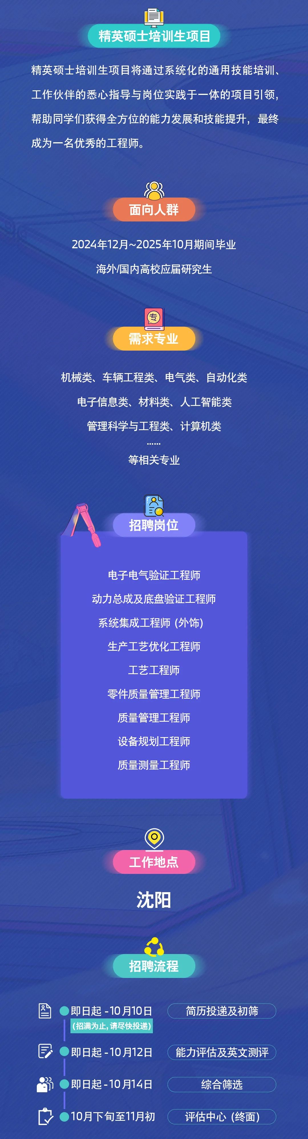 <p>精英硕士培训生项目</p>
<p>精英硕士培训生项目将通过系统化的通用技能培训、<br/>工作伙伴的悉心指导与岗位实践于一体的项目引领，<br/>帮助同学们获得全方位的能力发展和技能提升，最终<br/>成为一名优秀的工程师。</p>
<p>面向人群</p>
<p>2024年12月~2025年10月期间毕业<br/>海外/国内高校应届研究生</p>
<p>专</p>
<p>需求专业</p>
<p>机械类、车辆工程类、电气类、自动化类</p>
<p>电子信息类、材料类、人工智能类<br/>管理科学与工程类、计算机类</p>
<p>等相关专业</p>
<p>招聘岗位</p>
<p>电子电气验证工程师<br/>动力总成及底盘验证工程师<br/>系统集成工程师(外饰)<br/>生产工艺优化工程师<br/>工艺工程师</p>
<p>零件质量管理工程师<br/>质量管理工程师<br/>设备规划工程师<br/>质量测量工程师</p>
<p>工作地点</p>
<p>沈阳</p>
<p>招聘流程</p>
<p>即日起-10月10日<br/>(招满为止，请尽快投递)</p>
<p>简历投递及初筛</p>
<p>即日起-10月12日</p>
<p>能力评估及英文测评</p>
<p>即日起-10月14日<br/>10月下旬至11月初</p>
<p>综合筛选<br/>评估中心(终面)</p>
