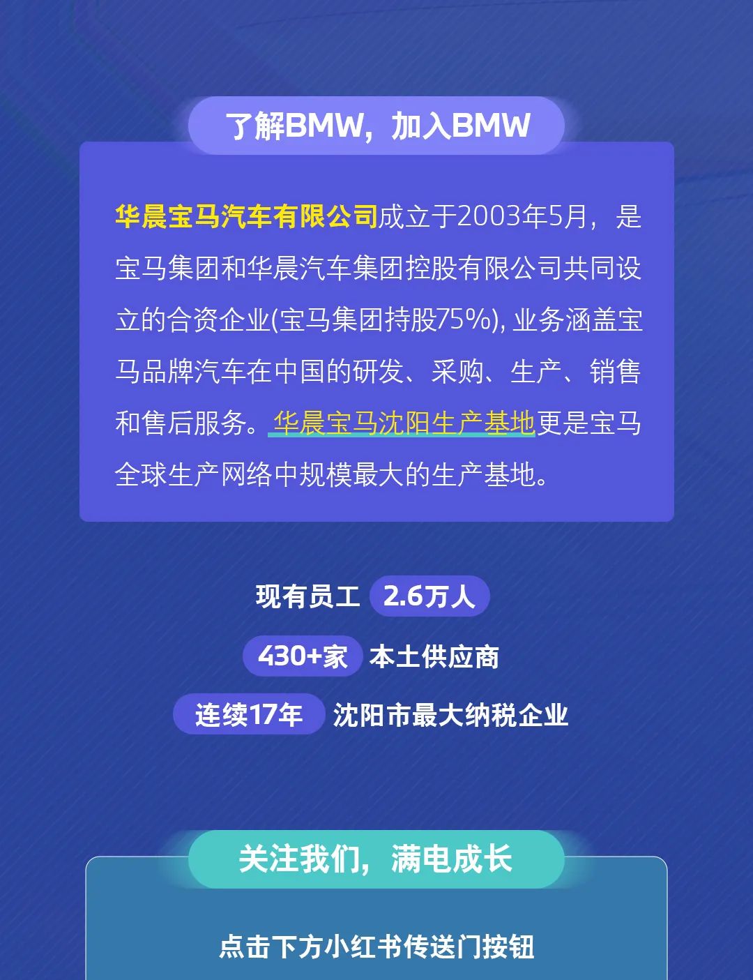 <p>了解BMW，加入BMW</p>
<p>华晨宝马汽车有限公司成立于2003年5月，是<br/>宝马集团和华晨汽车集团控股有限公司共同设<br/>立的合资企业(宝马集团持股75%)，业务涵盖宝<br/>马品牌汽车在中国的研发、采购、生产、销售<br/>和售后服务。华晨宝马沈阳生产基地更是宝马<br/>全球生产网络中规模最大的生产基地。</p>
<p>现有员工2.6万人<br/>430+家本土供应商<br/>连续17年</p>
<p>沈阳市最大纳税企业</p>
<p>关注我们，满电成长<br/>点击下方小红书传送门按钮</p>

