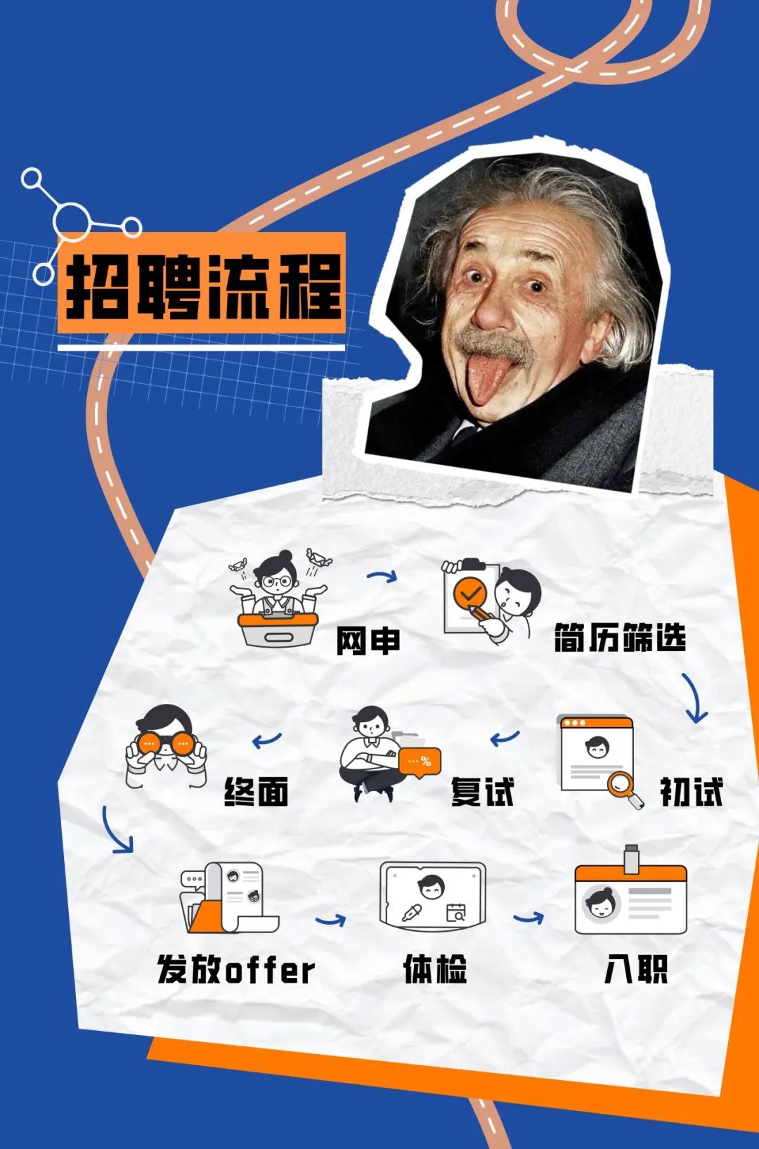 <p>时dorob一)qo I</p>
<p>oJ网申简历筛选</p>
<p>w田</p>
<p>A&rdquo;</p>
<p>终面复试</p>
<p>体检八职</p>

<table>
<tr><td>s</td>
<td>四</td>
<td></td>
</tr>
<tr><td colspan="2">夕苊</td>
<td>四</td>
</tr>
</table>
