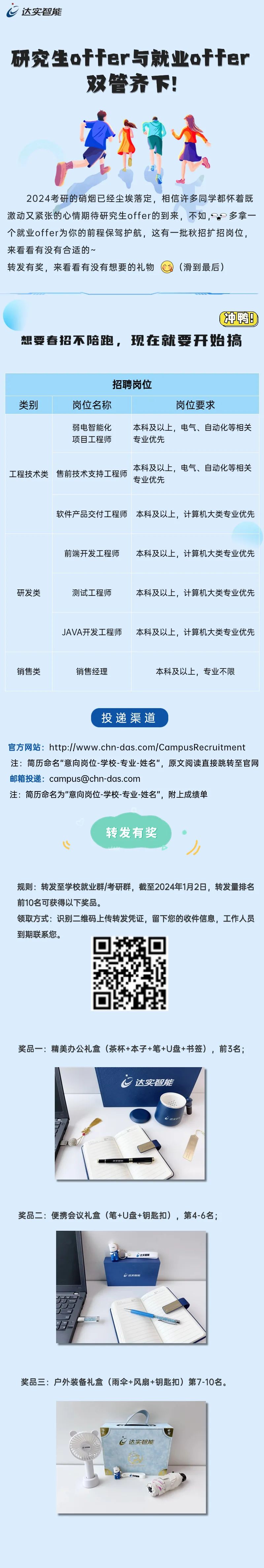 <p>i达实智能</p>
<p>研究生offer与就业offer</p>
<p>双管齐下!</p>
<p>2024考研的硝烟已经尘埃落定,相信许多同学都怀着既</p>
<p>激动又紧张的心情期待研究生offer的到来,不如,2一多拿一</p>
<p>个就业offer为你的前程保驾护航,这有一-批秋招扩招岗位,</p>
<p>来看看有没有合适的~</p>
<p>转发有奖,来看看有没有想要的礼物(滑到最后)</p>
<p>冲鸭D</p>
<p>想要春招不陪跑,现在就要开始搞</p>
<p>招聘岗位</p>
<p>类别岗位名称岗位要求</p>
<p>弱电智能化本科及以上,电气、自动化等相关</p>
<p>项目工程师专业优先</p>
<p>本科及以上,电气、自动化等相关</p>
<p>工程技术类售前技术支持工程师</p>
<p>专业优先</p>
<p>软件产品交付工程师 本科及以上,计算机大类专业优先</p>
<p>前端开发工程师本科及以上,计算机大类专业优先</p>
<p>研发类测试工程师本科及以上,计算机大类专业优先</p>
<p>JAVA开发工程师本科及以上,计算机大类专业优先</p>
<p>销售类销售经理本科及以上,专业不限</p>
<p>投递渠道</p>
<p>官方网站: http://www .chn-das.com/CampusRecruitment</p>
<p>注:简历命名"意向岗位-学校-专业-姓名",原文阅读直接跳转至官网</p>
<p>邮箱投递: campus@chn-das.com</p>
<p>注:简历命名为"意向岗位-学校专业-姓名",附上成绩单</p>
<p>转发有奖 </p>
<p>心心力</p>
<p>规则:转发至学校就业群/考研群,截至2024年1月2日,转发量排名</p>
<p>前10名可获得以下奖品。</p>
<p>领取方式:识别二维码上传转发凭证,留下您的收件信息,工作人员</p>
<p>到期联系您。</p>
<p>奖品一:精美办公礼盒(茶杯+本子+笔+U盘+书签) ,前3名;</p>
<p>i达实智能</p>
<p>C达</p>
<p>奖品二:便携会议礼盒(笔+U盘+钥匙扣) ,第4-6名;</p>
<p>心达实都烂</p>
<p>i达奖都能</p>
<p>奖品三:户外装备礼盒(雨伞+风扇+钥匙扣)第7-10名。</p>
<p>i达实智能</p>
