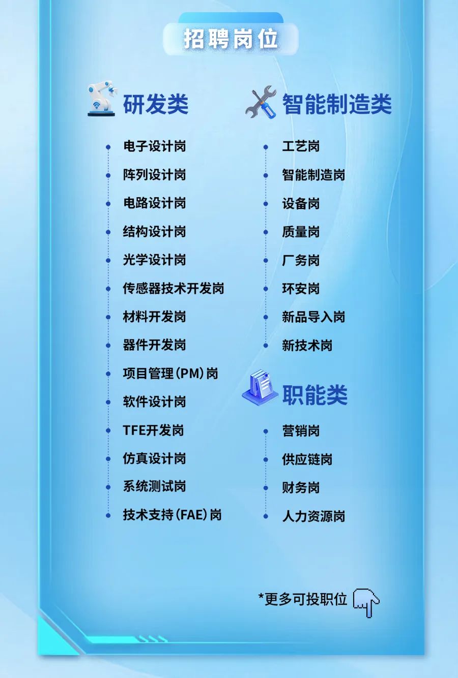 <p>招聘岗位</p>
<p>研发类</p>
<p>智能制造类</p>
<p>电子设计岗<br/>阵列设计岗<br/>电路设计岗<br/>结构设计岗<br/>光学设计岗</p>
<p>传感器技术开发岗<br/>材料开发岗</p>
<p>器件开发岗</p>
<p>项目管理(PM)岗<br/>软件设计岗</p>
<p>TFE开发岗<br/>仿真设计岗<br/>系统测试岗</p>
<p>技术支持(FAE) 岗</p>
<p>工艺岗<br/>智能制造岗<br/>设备岗</p>
<p>质量岗</p>
<p>厂务岗</p>
<p>环安岗</p>
<p>新品导入岗<br/>新技术岗</p>
<p>职能类</p>
<p>营销岗<br/>供应链岗</p>
<p>财务岗</p>
<p>人力资源岗</p>
<p>*更多可投职位</p>
