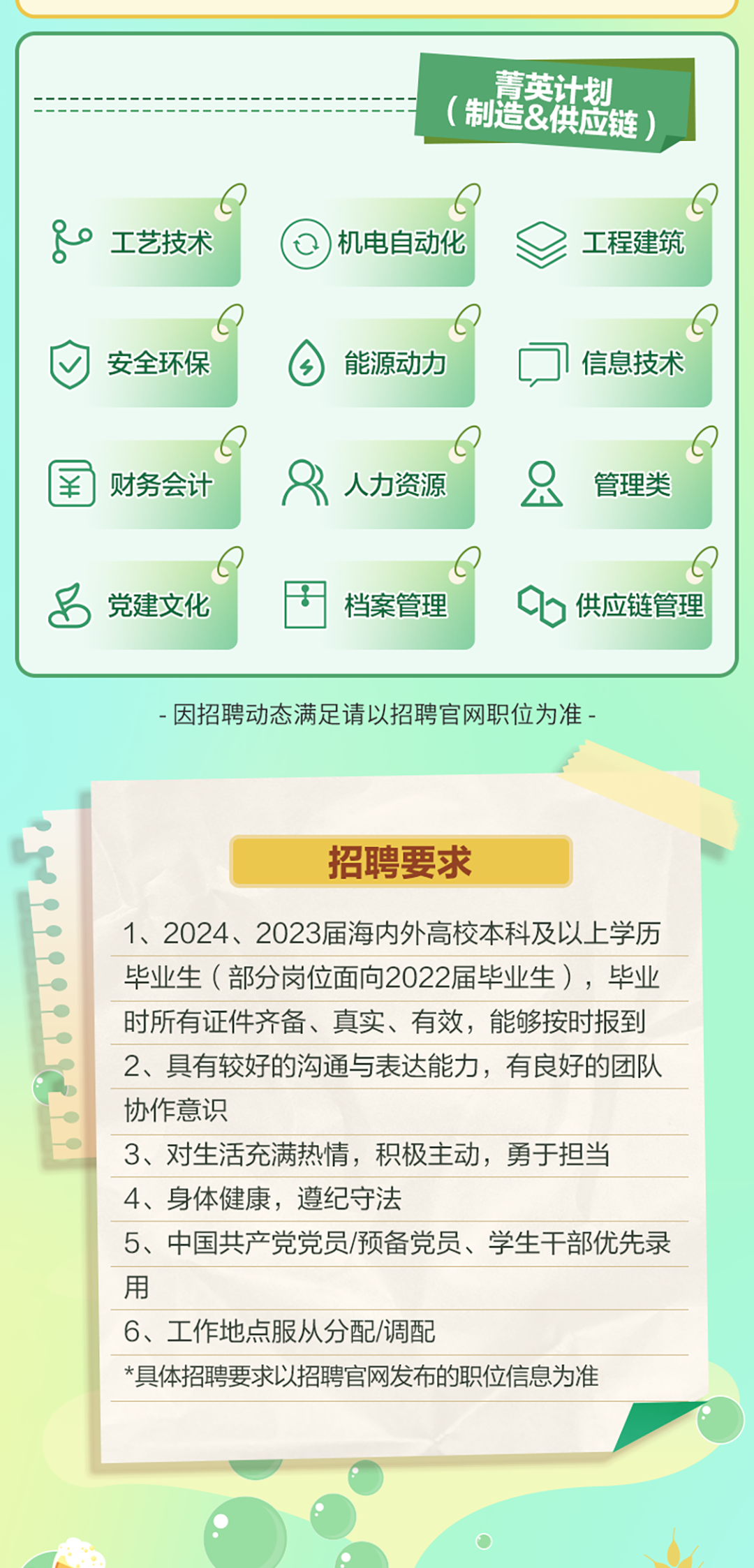 <p>(制造&供应链)<br/>菁英计划</p>
<p>C</p>
<p>R9<br/>工艺技术</p>
<p>机电自动化</p>
<p>工程建筑</p>
<p>安全环保</p>
<p>能源动力</p>
<p>信息技术</p>
<p>财务会计</p>
<p>人力资源</p>
<p>管理类</p>
<p>党建文化</p>
<p>档案管理</p>
<p>供应链管理</p>
<p>-因招聘动态满足请以招聘官网职位为准-</p>
<p>招聘要求</p>
<p>1、2024、2023届海内外高校本科及以上学历<br/>毕业生(部分岗位面向2022届毕业生)，毕业<br/>时所有证件齐备、真实、有效，能够按时报到<br/>2、具有较好的沟通与表达能力，有良好的团队<br/>协作意识</p>
<p>3、对生活充满热情，积极主动，勇于担当<br/>4、身体健康，遵纪守法</p>
<p>5、中国共产党党员/预备党员、学生干部优先录<br/>用</p>
<p>6、工作地点服从分配/调配</p>
<p>*具体招聘要求以招聘官网发布的职位信息为准</p>
