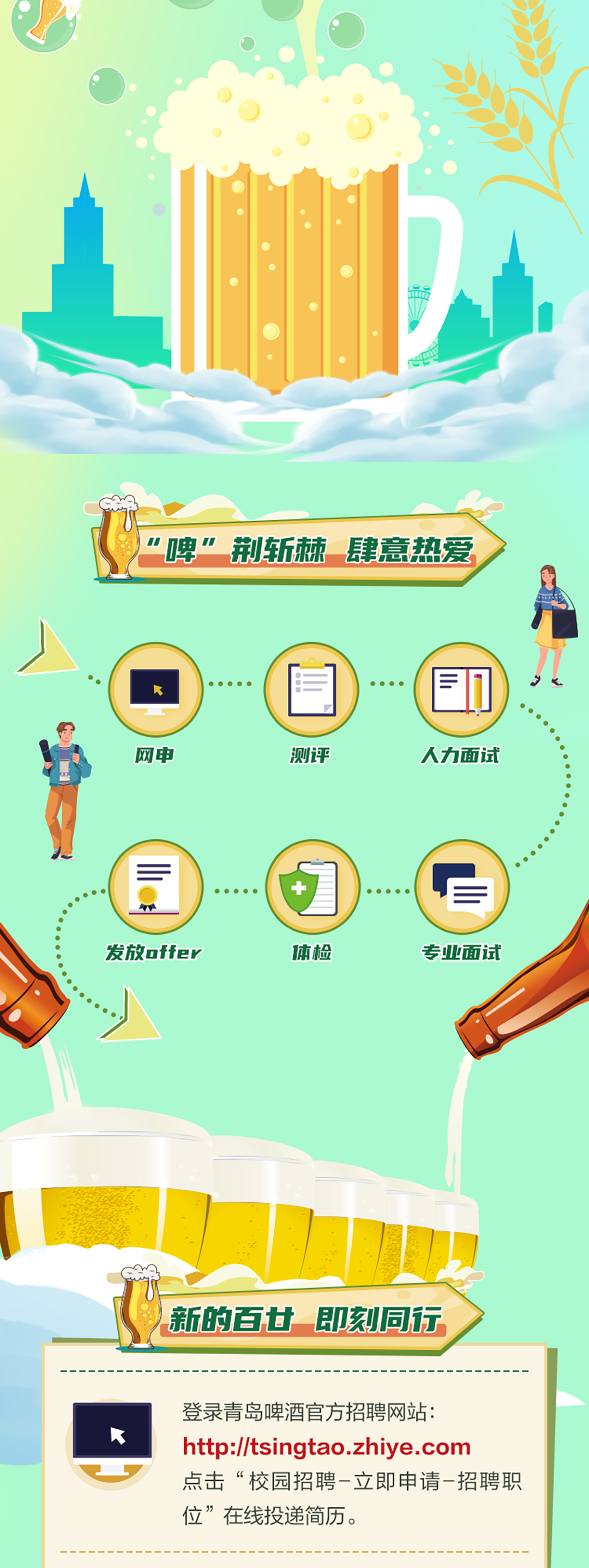 <p>啤”<br/>荆斩棘肆意热爱</p>
<p>网中</p>
<p>测评</p>
<p>=</p>
<p>人力面试</p>
<p>发放offer</p>
<p>体检</p>
<p>专业面试</p>
<p>新的百廿即刻同行</p>
<p>登录青岛啤酒官方招聘网站:<br/>http://tsingtao.zhiye.com</p>
<p>点击“校园招聘-立即申请-招聘职<br/>位”在线投递简历。</p>

