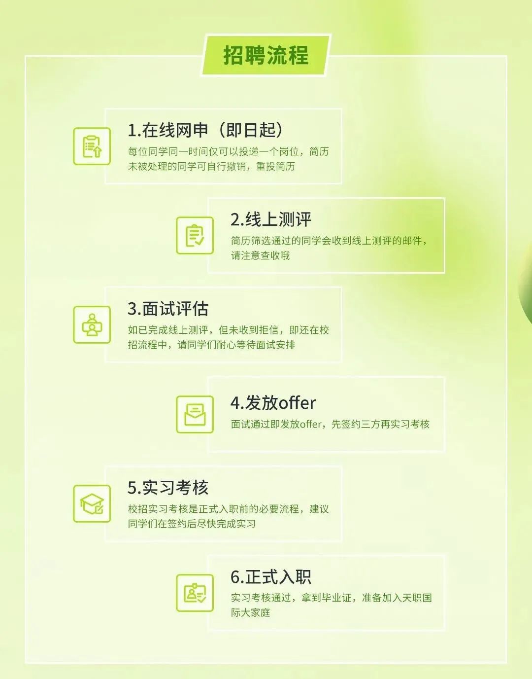<p>招聘流程</p>
<p>1.在线网申(即日起)</p>
<p>每位同学同一时间仅可以投递一个岗位，简历<br/>未被处理的同学可自行撤销，重投简历</p>
<p>2.线上测评</p>
<p>简历筛选通过的同学会收到线上测评的邮件，<br/>请注意查收哦</p>
<p>3.面试评估</p>
<p>如已完成线上测评，但未收到拒信，即还在校<br/>招流程中，请同学们耐心等待面试安排</p>
<p>4.发放offer</p>
<p>面试通过即发放offer，先签约三方再实习考核</p>
<p>5.实习考核</p>
<p>校招实习考核是正式入职前的必要流程，建议<br/>同学们在签约后尽快完成实习</p>
<p>6.正式入职</p>
<p>实习考核通过，拿到毕业证，准备加入天职国<br/>际大家庭</p>
