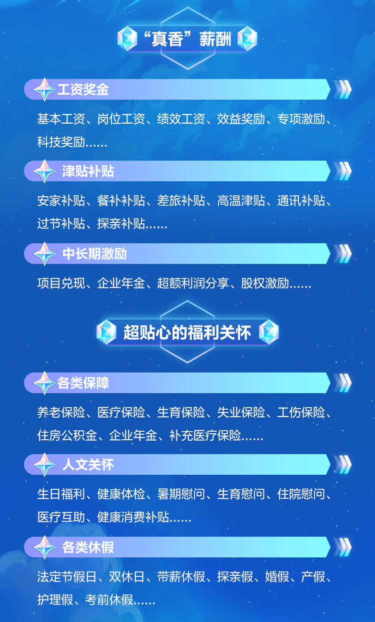 <p>&ldquo;真香&rdquo;薪酬</p>
<p> 工资奖金</p>
<p>基本工资、岗位工资、绩效工资、效益奖励、专项激励、</p>
<p>科技奖励....</p>
<p>十津贴补贴</p>
<p>安家补贴、餐补补贴、差旅补贴、高温津贴、通讯补贴、</p>
<p>过节补贴、探亲补......</p>
<p>十中长期激励</p>
<p>项目兑现、企业年金、超额利润分享、股权激励....</p>
<p>)超贴心的福利关怀</p>
<p>十各类保障》</p>
<p>养老保险、医疗保险、生育保险、失业保险、工伤保险、</p>
<p>住房公积金、企业年金、补充医疗保.....</p>
<p>十人文关怀&rdquo;</p>
<p>生日福利、健康体检、暑期慰问、生育慰问、住院慰问、</p>
<p>医疗互助、健康消费补....</p>
<p>十各类休假</p>
<p>法定节假日、双休日、带薪休假、探亲假、婚假、产假、</p>
<p>护理假、考前休假.....</p>
