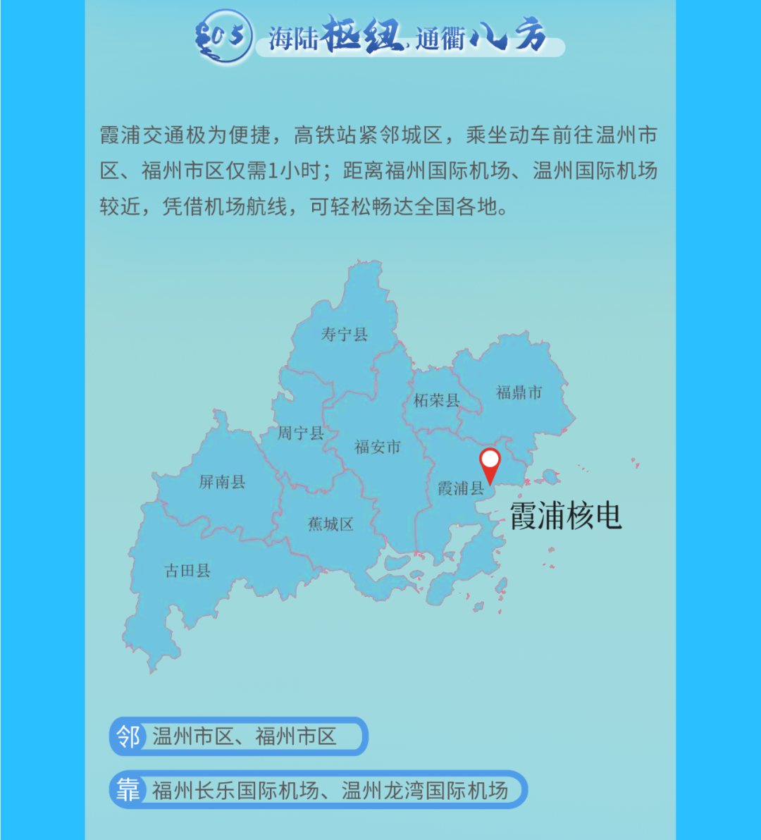 <p>海陆枢纽,通衢八方</p>
<p>霞浦交通极为便捷，高铁站紧邻城区，乘坐动车前往温州市<br/>区、福州市区仅需1小时;距离福州国际机场、温州国际机场<br/>较近，凭借机场航线，可轻松畅达全国各地。</p>
<p>寿宁县</p>
<p>屏南县</p>
<p>周宁县</p>
<p>柘荣县</p>
<p>福安市</p>
<p>福鼎市</p>
<p>城区</p>
<p>霞浦县</p>
<p>霞浦核电</p>
<p>古田县</p>
<p>邻<br/>温州市区、福州市区</p>
<p>靠福州长乐国际机场、温州龙湾国际机场</p>
