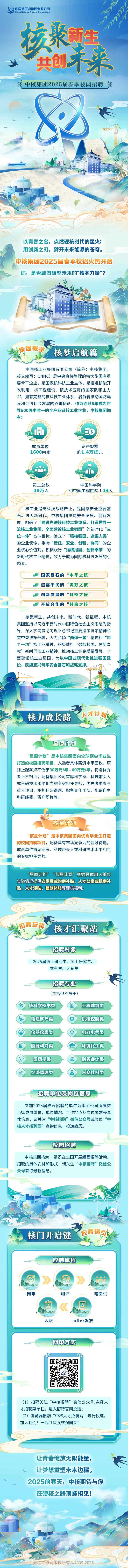 <p>8中国核工业集团有限公司China National Nuclear Corporation</p>
<p>聚新生</p>
<p>共创千来</p>
<p>明中核集团2025届春季校园招聘品</p>
<p>r,8</p>
<p>....</p>
<p>以青春之名,点燃硬核时代的星火;</p>
<p>用创新之刃,劈开未来能源的苍穹。</p>
<p>中核集团2025届春季校招火热开启</p>
<p>你,是否敢做破壁未来的"核芯力量"?</p>
<p>产</p>
<p>EEEfEEEfA</p>
<p>1ECCEILLCI</p>
<p>J集团概览</p>
<p>核梦启航篇</p>
<p>中国核工业集团有限公司(简称:中核集团,</p>
<p>英文缩写: CNNC) 是中央直接管理的特大型国有重</p>
<p>要骨干企业,是国家核科技工业主体,是推进核能开</p>
<p>发利用、核工程建设、核技术应用的国家队和主力</p>
<p>军,拥有完整的核科技工业体系,肩负着推动国防建</p>
<p>设和经济社会发展的双重使命。作为连续5年成为世</p>
<p>界500强中唯一-的全产业链核工业企业,中核集团拥</p>
<p>有:</p>
<p>用E$</p>
<p>成员单位资产规模</p>
<p>1600余家约1.4万亿元</p>
<p>...M</p>
<p>员工总数中国科学院</p>
<p>18万人和中国工程院院士14人</p>
<p>核工业是高科技战略产业,是国家安全重要基</p>
<p>石。进入新时代,中核集团坚持安全发展、创新发</p>
<p>展,明确了&ldquo;建设先进核科技工业体系、打造世界- -</p>
<p>流核工业集团、全面建设核工业强国&rdquo;的新时代&ldquo;三</p>
<p>位一体&rdquo;奋斗目标,确立了&ldquo;强核强国、造福人类&rdquo;</p>
<p>的企业使命,秉持&ldquo;责任、安全、创新、协同&rdquo;的企</p>
<p>业核心价值观,积极践行&ldquo;强核报国、创新奉献&rdquo;的</p>
<p>新时代核工业精神,致力于成为国际核科技发展的引</p>
<p>领者。</p>
<p>国家基石的&ldquo;中华之核&rdquo;</p>
<p>造福于民的&ldquo;美好之核&rdquo;</p>
<p>创新发展的&ldquo;科技之核&rdquo;</p>
<p>开放合作的 &ldquo;共赢之核&rdquo;</p>
<p>核聚新生,共创未来。新时代、新征程,中核</p>
<p>集团坚持以习近平新时代中国特色社会主义思想为指</p>
<p>导,深入学习贯彻习近平总书记重要指示批示精神和</p>
<p>党中央决策部署,大力弘扬&ldquo;两弹一星&rdquo;精神和&ldquo;四</p>
<p>个一切&rdquo;核工业精神,积极践行&ldquo;强核报国、创新奉</p>
<p>献&rdquo;新时代核工业精神,推动核工业高质量发展,全</p>
<p>面建设核工业强国,为以中国式现代化推进强国建</p>
<p>设、民族复兴筑牢安全基石和战略支撑。</p>
<p>入才计划机</p>
<p>核力成长路</p>
<p>星原计划</p>
<p>&ldquo;星原计划&rdquo;是中核集团面向全球顶尖毕业生</p>
<p>打造的校园招聘项目,入选者具体薪资水平面议,原</p>
<p>则上起薪点不低于30万元/年- 60万元/年,特别优秀</p>
<p>者上不封顶;配备集团公司首席科学家、科技带头人</p>
<p>或科研技术水平相当的专家担任导师,优先考虑参与</p>
<p>重大项目、承担科研课题、配备青年团队、配备自主</p>
<p>科研经费、晋升职称等。</p>
<p>核星计划</p>
<p>&ldquo;核星计划&rdquo;是中核集团面向优秀毕业生打造</p>
<p>的校园招聘项目,配备具有市场竞争力的薪酬待遇,</p>
<p>成员单位首席专家、科技带头人或科研技术水平相当</p>
<p>的专家担任导师。</p>
<p>&ldquo;星原计划&rdquo;&ldquo;核星计划&rdquo;根据具体用人单位</p>
<p>实际情况提供安家费或购房补贴、人才公寓或租房补</p>
<p>贴、人才津贴、差旅补贴等硬核福利。</p>
<p>山招聘安排</p>
<p>核才汇聚站</p>
<p>招聘对象</p>
<p>2025届博士研究生、硕士研究生、</p>
<p>本科生、大专生</p>
<p>招聘专业</p>
<p>(包括但不限于)</p>
<p>核科学技术类围工程建筑类</p>
<p>地质矿产类机械控制类</p>
<p>仪器仪表类日电力电气类</p>
<p>能源动力类环境化工类</p>
<p>医药学类 财务会计类</p>
<p>经济管理类A人文社科类</p>
<p>招聘单位及岗位信息</p>
<p>参加2025届校园招聘的单位为集团公司所属数</p>
<p>百家成员单位,单位情况、工作地点及岗位要求等具</p>
<p>体信息,请关注&ldquo;中核招聘&rdquo;微信公众号或登录&ldquo;中</p>
<p>核人才招聘网&rdquo;查询信息、投递简历。</p>
<p>校园招聘</p>
<p>中核集团将统组织在全国开展组团招聘活动。</p>
<p>招聘的具体安排和形式,请关注&ldquo;中核招聘&rdquo;微信公</p>
<p>众号获取最新信息。</p>
<p>应聘指儿业</p>
<p>核门开启键</p>
<p>应聘流程</p>
<p>自2.29</p>
<p>网申测评笔面试</p>
<p>店A</p>
<p>入职offer发放</p>
<p>网申方式</p>
<p>DC</p>
<p>(1) 扫码关注&ldquo;中核招聘&rdquo;微信公众号,选择人</p>
<p>才招聘菜单栏,进入招聘官网投递;</p>
<p>(2) 浏览器搜索&ldquo;中核人才招聘网&rdquo;进行投递。</p>
<p>加入我们!一起共筑强核强国梦!</p>
<p>让青春绽放无限能量,</p>
<p>h让梦想重塑未来边疆。</p>
<p>2025的春天,中核期待与你</p>
<p>在硬核之路顶峰相见!</p>
<p>无忧工作网版权所有01999 2025</p>
