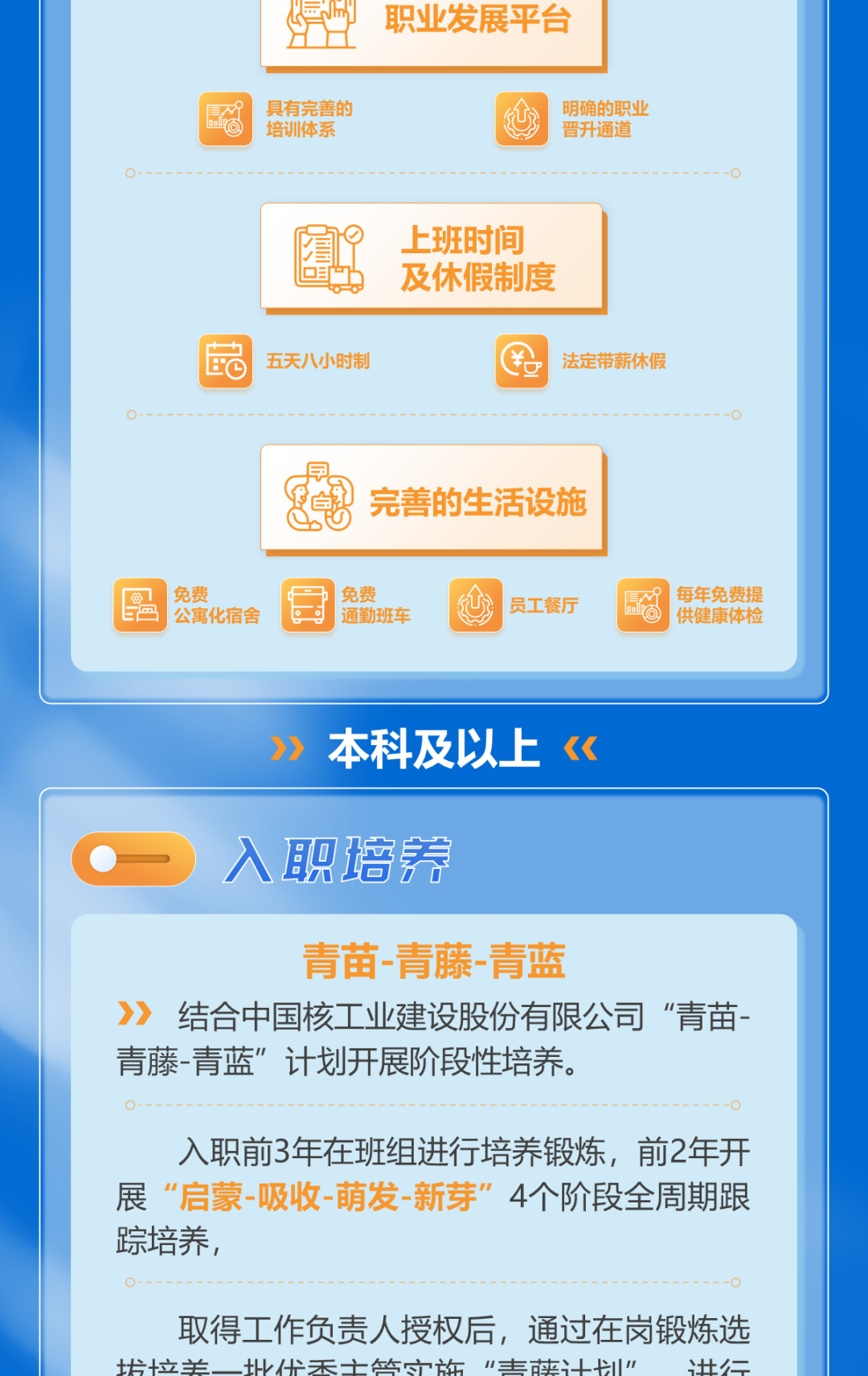 
<table>
<tr><td></td>
<td>deNmj 职业发展平台</td>
<td></td>
</tr>
<tr><td colspan="3">具有完善的 个 明确的职业培训体系 晋升通道--O上班时间及休假制度BO 五天八小时制 #0法定带薪休假)完善的生活设施免费 免费 个 员工餐厅每年免费提2 公寓化宿舍 日 通勤班车 供健康体检</td>
</tr>
<tr><td colspan="3"></td>
</tr>
<tr><td colspan="3">>》 本科及以上《</td>
</tr>
<tr><td colspan="3"> 一 入职培养</td>
</tr>
<tr><td colspan="3">青苗-青藤-青蓝》 结合中国核工业建设股份有限公司"青苗-青藤-青蓝”计划开展阶段性培养。入职前3年在班组进行培养锻炼,前2年开展“启蒙-吸收-萌发-新芽”4个阶段全周期跟踪培养,取得工作负责人授权后,通过在岗锻炼选坊十立主_ .代禾土钻放“主获卡” 壮二</td>
</tr>
</table>
