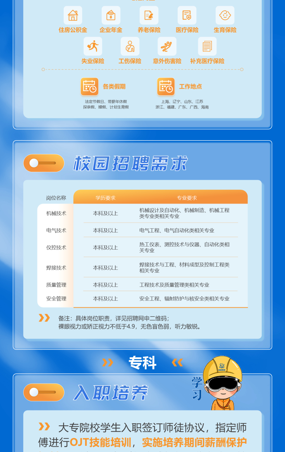 
<table>
<tr><td>侖 台 巨 园住房公积金 企业年金 养老保险 医疗保险 生育保险吹 品 型 自失业保险 工伤保险 意外伤害险 补充医疗保险品 各类假期 品 工作地点法定节假日、带薪年休假 上海、辽宁、山东、江苏探亲假、婚假、计划生育假 浙江、福建、广东、广西、海南</td>
</tr>
<tr><td></td>
</tr>
<tr><td>校园招聘需求</td>
</tr>
<tr><td>岗位名称 学历要求 专业要求机械设计及自动化、机械制造、机械工程机械技术 本科及以上类专业类相关专业电气技术 本科及以上 电气工程、电气自动化类相关专业热工仪表、测控技术与仪器、自动化类相仪控技术 本科及以上关专业焊接技术与工程、材料成型及控制工程类焊接技术 本科及以上相关专业质量管理 本科及以上 工程技术及质量管理类相关专业安全管理 本科及以上 安全工程、辐射防护与核安全类相关专业》备注:具体岗位职责,详见招聘网申维码;裸眼视力或矫正视力不低于4.9,无色盲色弱,听力敏锐。</td>
</tr>
<tr><td>专科 、 空/学入职培养I》 大专院校学生入职签订师徒协议,指定师培养其 期 日 司薪酌 保护傅进行OJT技能培训, 实施培</td>
</tr>
</table>
