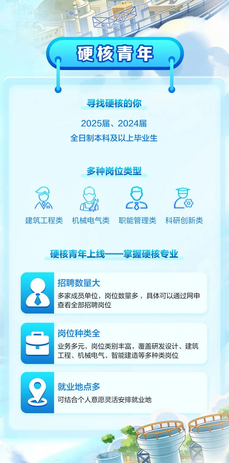<p> <br/> <br/>硬核青年</p>
<p>寻找硬核的你</p>
<p>2025届、2024届<br/>全日制本科及以上毕业生</p>
<p>多种岗位类型</p>
<p>建筑工程类机械电气类职能管理类 科研创新类</p>
<p>硬核青年上线</p>
<p>掌握硬核专业</p>
<p>招聘数量大</p>
<p>多家成员单位，岗位数量多，具体可以通过网申<br/>查看全部招聘岗位</p>
<p>岗位种类全</p>
<p>业务多元，岗位类别丰富，覆盖研发设计、建筑<br/>工程、机械电气、智能建造等多种类岗位</p>
<p>就业地点多</p>
<p>可结合个人意愿灵活安排就业地</p>
