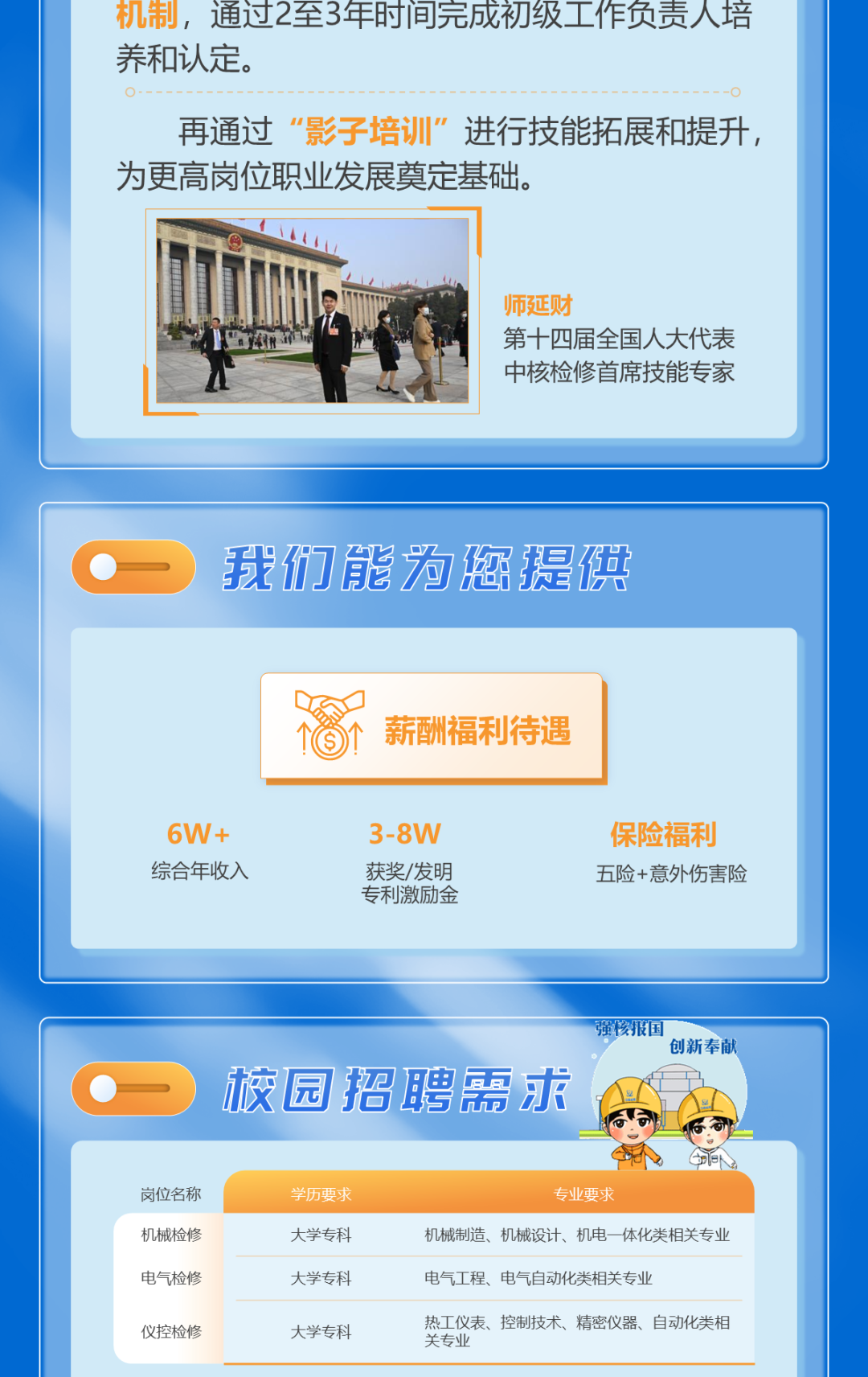 <p>强核报国</p>
<p>创新奉献</p>
<p>校园招聘需求</p>
<p>iN</p>
<p>岗位名称学历要求专业要求</p>
<p>机械检修大学专科机械制造、机械设计、机电-体化类相关专业</p>
<p>电气检修大学专科电气工程、电气自动化类相关专业</p>
<p>仪控检修大学专科关专业热工仪表、控制技术、精密仪器、自动化类相</p>

<table>
<tr><td>机制 ,通过2至3年时间完成初级工作负责人培养和认定。再通过“影子培训”进行技能拓展和提升,为更高岗位职业发展奠定基础。 师延财第十四届全国人大代表中核检修首席技能专家</td>
</tr>
<tr><td></td>
</tr>
<tr><td>我们能为您提供</td>
</tr>
<tr><td>    薪酬福利待遇6W+ 3-8W 保险福利综合年收入 获奖/发明 五险+意外伤害险专利激励金</td>
</tr>
<tr><td></td>
</tr>
</table>
