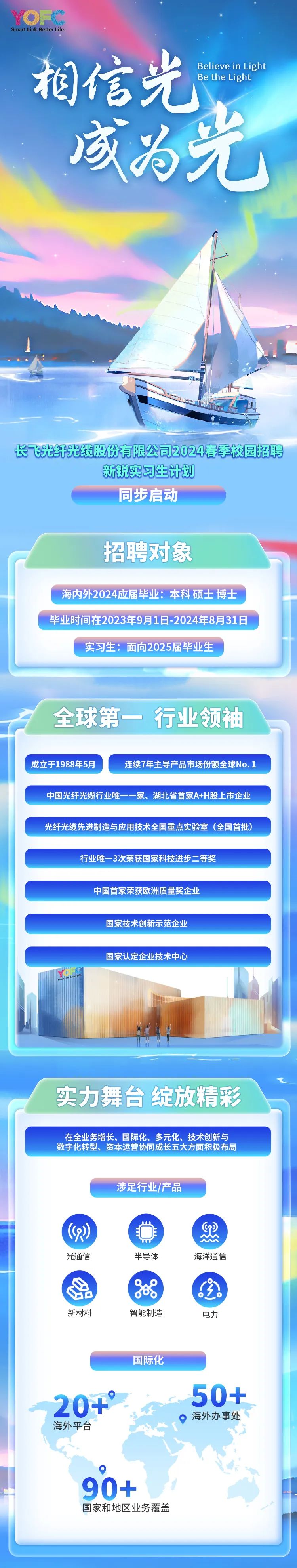 <p>相信光Be the LightBelieve in Light</p>
<p>成为光</p>
<p>长飞光纤光缆股份有限公司2024春季校园招聘</p>

<table>
<tr><td>新锐实习生计划同步启动 \'</td>
</tr>
<tr><td>招聘对象</td>
</tr>
<tr><td>海内外2024应届毕业:本科硕士博士</td>
</tr>
<tr><td>毕业时间在2023年9月1日-2024年8月31日</td>
</tr>
<tr><td>实习生:面向2025届毕业生</td>
</tr>
<tr><td></td>
</tr>
<tr><td></td>
</tr>
<tr><td>全球第一行业领袖</td>
</tr>
<tr><td>成立于1988年5月 连续7年主导产品市场份额全球No.1</td>
</tr>
<tr><td>中国光纤光缆行业唯一-家、湖北省首家A+H股上市企业</td>
</tr>
<tr><td></td>
</tr>
<tr><td>光纤光缆先进制造与应用技术全国重点实验室(全国首批)</td>
</tr>
<tr><td></td>
</tr>
<tr><td>行业唯一-3次荣获国家科技进步二等奖</td>
</tr>
<tr><td></td>
</tr>
<tr><td>中国首家荣获欧洲质量奖企业</td>
</tr>
<tr><td></td>
</tr>
<tr><td>国家技术创新示范企业</td>
</tr>
<tr><td></td>
</tr>
<tr><td>国家认定企业技术中心州.</td>
</tr>
<tr><td></td>
</tr>
<tr><td>实力舞台绽放精彩</td>
</tr>
<tr><td></td>
</tr>
<tr><td>在全业务增长、国际化、多元化、技术创新与数字化转型、资本运营协同成长五大方面积极布局</td>
</tr>
<tr><td>涉足行业/产品w山 GP(g) ☐ mA.H光通信 半导体 海洋通信新材料 智能制造 电力国际化20+9 50+。 海外办事处海外平台9 "90+国家和地区业务覆盖</td>
</tr>
</table>
