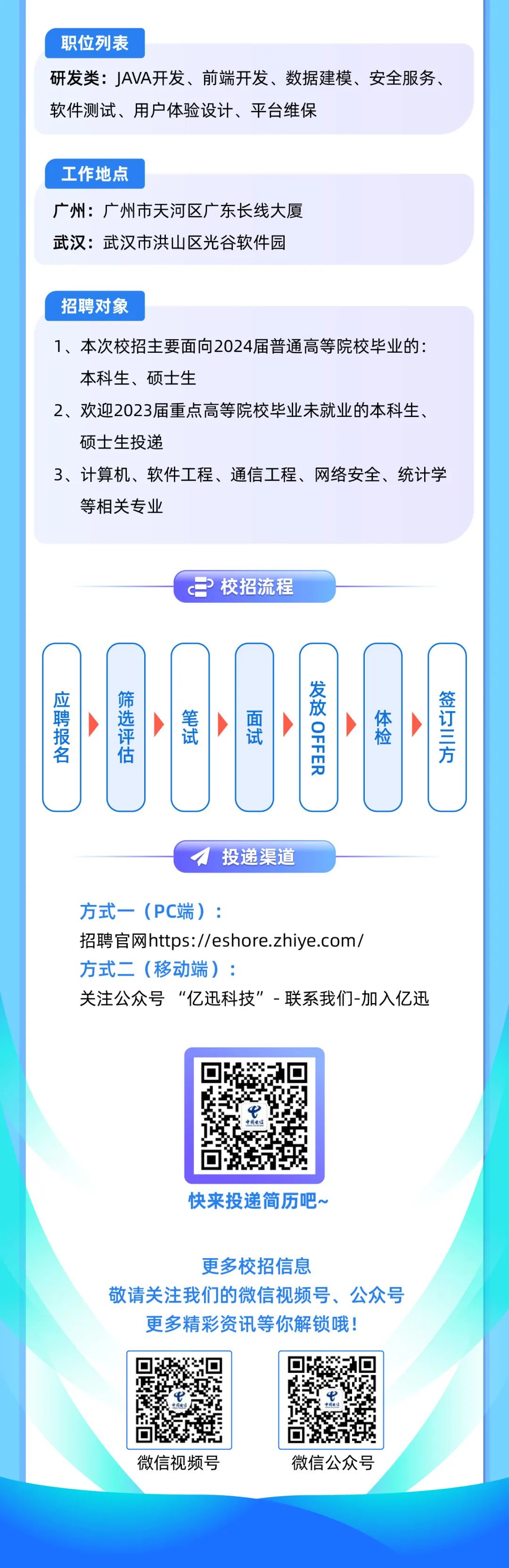 <p>职位列表</p>
<p>研发类:JAVA开发、前端开发、数据建模、安全服务、<br/>软件测试、用户体验设计、平台维保</p>
<p>工作地点</p>
<p>广州:广州市天河区广东长线大厦<br/>武汉:武汉市洪山区光谷软件园</p>
<p>招聘对象</p>
<p>1、本次校招主要面向2024届普通高等院校毕业的:<br/>本科生、硕士生</p>
<p>2、欢迎2023届重点高等院校毕业未就业的本科生、<br/>硕士生投递</p>
<p>3、计算机、软件工程、通信工程、网络安全、统计学<br/>等相关专业</p>
<p> 校招流程</p>
<p>应聘报名</p>
<p>筛选评估</p>
<p>笔试</p>
<p>面试</p>
<p>8310</p>
<p>郎齐</p>
<p>川</p>
<p>投递渠道</p>
<p>方式一(PC端):</p>
<p>招聘官网https://eshore.zhiye.com/<br/>方式二(移动端):</p>
<p>关注公众号“亿迅科技”-联系我们-加入亿迅</p>
<p>快来投递简历吧~</p>
<p>更多校招信息</p>
<p>敬请关注我们的微信视频号、公众号<br/>更多精彩资讯等你解锁哦!</p>
<p>微信视频号</p>
<p>微信公众号</p>
